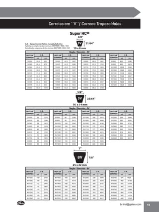 Correias em ´´V´´/ Correas Trapezoidales
Super HC®
3/8”

C.E. = Comprimento Efetivo / Longitud efectiva
Satisfaz as exigências das normas ABNT NBR / RMA / ISO
Satisface las exigencias de las normas ABNT NBR / RMA / ISO

21/64”
10 x 8 mm

Seção / Sección - 3V
C.E.

REF. DA
CORREIA

pol.

3V250

25,0

3V265
3V280

C.E.

C.E.

REF. DA
CORREIA

pol.

mm

REF. DA
CORREIA

pol.

mm

REF. DA
CORREIA

635

3V420

42,0

1067

3V650

65,0

1651

26,5

673

3V425

42,5

1080

3V670

67,0

28,0

711

3V450

45,0

1143

3V710

71,0

3V300

30,0

762

3V475

47,5

1207

3V730

3V315

31,5

800

3V500

50,0

1270

3V325

32,5

826

3V530

53,0

3V335

33,5

851

3V560

3V355

35,5

902

3V375

37,5

3V400

40,0

mm

C.E.
pol.

mm

3V900

90,0

2286

1702

3V950

95,0

2413

1803

3V1000

100,0

2540

73,0

1854

3V1060

106,0

2692

3V750

75,0

1905

3V1120

112,0

2845

1346

3V780

78,0

1981

3V1180

118,0

2997

56,0

1422

3V800

80,0

2032

3V1250

125,0

3175

3V590

59,0

1499

3V810

81,0

2057

3V1320

132,0

3353

953

3V600

60,0

1524

3V830

83,0

2108

3V1400

140,0

3556

1016

3V630

63,0

1600

3V850

85,0

2159

pol.

5/8”
35/64”
16 x 14 mm
Seção / Sección - 5V
C.E.

REF. DA
CORREIA

pol.

mm

REF. DA
CORREIA

5V500

50

1270

5V900

5V530

53

1346

5V560

56

1422

5V600

60

5V630

C.E.

C.E.

C.E.

mm

REF. DA
CORREIA

pol.

mm

REF. DA
CORREIA

90

2286

5V1500

150

3810

5V2360

236

5994

5V950

95

2413

5V1600

160

4064

5V2500

250

6350

5V1000

100

2540

5V1630

163

4140

5V2650

265

6731

1524

5V1060

106

2692

5V1700

170

4318

5V2800

280

7112

63

1600

5V1120

112

2845

5V1710

171

4343

5V3000

300

7620

5V670

67

1702

5V1180

118

2997

5V1800

180

4572

5V3150

315

8001

5V710

71

1803

5V1200

120

3048

5V1900

190

4826

5V3350

335

8509

5V750

75

1905

5V1250

125

3175

5V2000

200

5080

5V3550

355

9017

5V800

80

2032

5V1320

132

3353

5V2120

212

5385

5V850

85

2159

5V1400

140

3556

5V2240

224

5690

pol.

mm

1”

8V

7/8”

25 x 22 mm
Seção / Sección - 8V
C.E.

C.E.

C.E.

C.E.

REF. DA
CORREIA

pol.

mm

REF. DA
CORREIA

pol.

mm

REF. DA
CORREIA

pol.

mm

REF. DA
CORREIA

pol.

mm

8V1000

100

2540

8V1600

160

4064

8V2360

236

5994

8V3750

375

9525

8V1060

106

2692

8V1700

170

4318

8V2500

250

6350

8V4000

400

10160

8V1120

112

2845

8V1800

180

4572

8V2650

265

6731

8V4250

425

10795

8V1180

118

2997

8V1900

190

4826

8V2800

280

7112

8V4500

450

11430

8V1250

125

3175

8V2000

200

5080

8V3000

300

7620

8V4750

475

12065

8V1320

132

3353

8V2120

212

5385

8V3150

315

8001

8V5000

500

12700

8V1400

140

3556

8V2240

224

5690

8V3350

335

8509

8V5600

560

14224

8V1500

150

3810

8V2300

230

5842

8V3550

355

9017

8V6000

600

15240

19

 