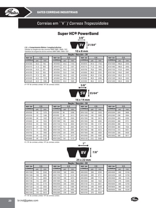 GATES CORREIAS INDUSTRIAIS

Correias em ´´V´´/ Correas Trapezoidales
Super HC® PowerBand
3/8”
21/64”
C.E. = Comprimento Efetivo / Longitud efectiva
Satisfaz as exigências das normas ABNT NBR / RMA / ISO
Satisface las exigencias de las normas ABNT NBR / RMA / ISO

10 x 8 mm

Seção / Sección - 3V
C.E.

REF. DA
CORREIA

pol.

#/3V300

30,0

#/3V315
#/3V335

C.E.

C.E.

C.E.

REF. DA
CORREIA

pol.

mm

REF. DA
CORREIA

pol.

mm

REF. DA
CORREIA

pol.

mm

762

#/3V450

45,0

1143

#/3V670

67,0

1702

#/3V1000

100,0

2540

31,5

800

#/3V475

47,5

1207

#/3V710

71,0

1803

#/3V1060

106,0

2692

33,5

851

#/3V500

50,0

1270

#/3V750

75,0

1905

#/3V1120

112,0

2845

#/3V355

35,5

902

#/3V530

53,0

1346

#/3V800

80,0

2032

#/3V1180

118,0

2997

#/3V375

37,5

953

#/3V560

56,0

1422

#/3V850

85,0

2159

#/3V1250

125,0

3175

#/3V400

40,0

1016

#/3V600

60,0

1524

#/3V900

90,0

2286

#/3V1320

132,0

3353

#/3V425

42,5

1080

#/3V630

63,0

1600

#/3V950

95,0

2413

#/3V1400

140,0

3556

pol.

mm

# = Nº de correias unidas / Nº de correas unidos

5/8”

5V

35/64”

16 x 14 mm
Seção / Sección - 5V
C.E.

REF. DA
CORREIA

pol.

mm

REF. DA
CORREIA

#/5V500

50

1270

#/5V900

#/5V530

53

1346

#/5V560

56

1422

#/5V600

60

#/5V630

C.E.

C.E.

C.E.

mm

REF. DA
CORREIA

pol.

mm

REF. DA
CORREIA

90

2286

#/5V1320

132

3353

#/5V2240

224

5690

#/5V950

95

2413

#/5V1400

140

3556

#/5V2360

236

5994

#/5V1000

100

2540

#/5V1500

150

3810

#/5V2500

250

6350

1524

#/5V1060

106

2692

#/5V1600

160

4064

#/5V2650

265

6731

63

1600

#/5V1104

110,4

2804

#/5V1650

165

4191

#/5V2800

280

7112

#/5V670

67

1702

#/5V1120

112

2845

#/5V1700

170

4318

#/5V3000

300

7620

#/5V710

71

1803

#/5V1180

118

2997

#/5V1800

180

4572

#/5V3150

315

8001

#/5V750

75

1905

#/5V1200

120

3048

#/5V1900

190

4826

#/5V3350

335

8509

#/5V800

80

2032

#/5V1210

121

3073

#/5V2000

200

5080

#/5V3550

355

9017

#/5V850

85

2159

#/5V1250

125

3175

#/5V2120

212

5385

pol.

# = Nº de correias unidas / Nº de correas unidos

mm

1”

8V

7/8”

25 x 22 mm
Seção / Sección - 8V
C.E.

C.E.

C.E.

C.E.

REF. DA
CORREIA

pol.

mm

REF. DA
CORREIA

pol.

mm

REF. DA
CORREIA

pol.

mm

REF. DA
CORREIA

pol.

mm

#/8V1000

100

2540

#/8V1600

160

4064

#/8V2500

250

6350

#/8V4000

400

10160

#/8V1060

106

2692

#/8V1700

170

4318

#/8V2650

265

6731

#/8V4250

425

10795

#/8V1120

112

2845

#/8V1800

180

4572

#/8V2800

280

7112

#/8V4500

450

11430

#/8V1180

118

2997

#/8V1900

190

4826

#/8V3000

300

7620

#/8V4750

475

12065

#/8V1250

125

3175

#/8V2000

200

5080

#/8V3150

315

8001

#/8V5000

500

12700

#/8V1320

132

3353

#/8V2120

212

5385

#/8V3350

335

8509

#/8V5600

560

14224

#/8V1400

140

3556

#/8V2240

224

5690

#/8V3550

355

9017

#/8V6000

600

15240

#/8V1500

150

3810

#/8V2360

236

5994

#/8V3750

375

9525

# = Nº de correias unidas / Nº de correas unidos

20
•

 