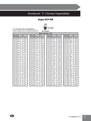 Correias em ´´V´´/ Correas Trapezoidales
Super HC® MN
3/8”
3VX

C.E. = Comprimento Efetivo / Longitud efectiva
Satisfaz as exigências das normas ABNT NBR / RMA / ISO
Satisface las exigencias de las normas ABNT NBR / RMA / ISO

21/64”

10 x 8 mm
Seção / Sección - 3VX

REF. DA
CORREIA

C.E.
pol.

mm

REF. DA
CORREIA

C.E.
pol.

mm

REF. DA
CORREIA

C.E.
pol.

mm

REF. DA
CORREIA

C.E.
pol.

mm

3VX 220

22

559

3VX 380

38

965

3VX 525

52

1321

3VX 690

69

1753

3VX 230

23

584

3VX 385

38,5

978

3VX 530

53

1346

3VX 695

69,5

1765

3VX 250

25

635

3VX 390

39

991

3VX 535

53,5

1359

3VX 705

70,5

1791

3VX 255

25,5

648

3VX 395

39,5

1003

3VX 540

54

1372

3VX 710

71

1803

3VX 260

26

660

3VX 400

40

1016

3VX 545

54,5

1384

3VX 715

71,5

1816

3VX 265

26,5

673

3VX 405

40,5

1029

3VX 550

55

1397

3VX 720

72

1829

3VX 270

27

686

3VX 410

41

1041

3VX 555

55,5

1410

3VX 725

72,5

1842

3VX 275

27,5

699

3VX 415

41,5

1054

3VX 560

56

1422

3VX 735

73,5

1867

3VX 280

28

711

3VX 420

42

1067

3VX 565

56,5

1435

3VX 745

74,5

1892

3VX 290

29

737

3VX 425

42,5

1080

3VX 570

57

1448

3VX 750

75

1905

3VX 295

29,5

749

3VX 430

43

1092

3VX 575

57,5

1461

3VX 765

76,5

1943

3VX 300

30

762

3VX 440

44

1118

3VX 580

58

1473

3VX 800

80

2032

3VX 305

30,5

775

3VX 445

44,5

1130

3VX 585

58,5

1486

3VX 826

82,6

2098

3VX 310

31

787

3VX 450

45

1143

3VX 590

59

1499

3VX 850

85

2159

3VX 315

31,5

800

3VX 455

45,5

1156

3VX 595

59,5

1511

3VX 900

90

2286

3VX 320

32

813

3VX 460

46

1168

3VX 600

60

1524

3VX 926

92,6

2352

3VX 325

32,5

826

3VX 465

46,5

1181

3VX 610

61

1549

3VX 950

95

2413

3VX 330

33

838

3VX 470

47

1194

3VX 615

61,5

1562

3VX 974

97,4

2474

3VX 335

33,5

851

3VX 475

47,5

1207

3VX 620

62

1575

3VX 1000

100

2540

3VX 340

34

864

3VX 480

48

1219

3VX 625

62,5

1588

3VX 1027

102,7

2609

3VX 345

34,5

876

3VX 490

49

1245

3VX 630

63

1600

3VX 1060

106

2692

3VX 350

35

889

3VX 495

49,5

1257

3VX 640

64

1626

3VX 1088

108,8

2764

3VX 355

35,5

902

3VX 500

50

1270

3VX 645

64,5

1638

3VX 1120

112

2845

3VX 360

36

914

3VX 505

50,5

1283

3VX 650

65

1651

3VX 1180

118

2997

3VX 365

36,5

927

3VX 510

51

1295

3VX 670

67

1702

3VX 1250

125

3175

3VX 370

37

940

3VX 515

51,5

1308

3VX 680

68

1727

3VX 1320

132

3353

3VX 375

37,5

953

3VX 520

52

1321

3VX 685

68,5

1740

3VX 1400

140

3556

21

 