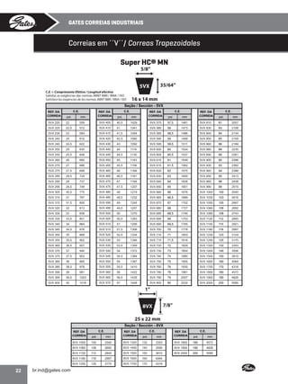 GATES CORREIAS INDUSTRIAIS

Correias em ´´V´´/ Correas Trapezoidales
Super HC® MN
5/8”
35/64”

5VX
C.E. = Comprimento Efetivo / Longitud efectiva
Satisfaz as exigências das normas ABNT NBR / RMA / ISO
Satisface las exigencias de las normas ABNT NBR / RMA / ISO

16 x 14 mm

Seção / Sección - 5VX
REF. DA
CORREIA

C.E.
pol.

C.E.

C.E.

C.E.

REF. DA
CORREIA

mm

pol.

mm

REF. DA
CORREIA

pol.

mm

REF. DA
CORREIA

pol.

mm

5VX 220

22

559

5VX 405

40,5

1029

5VX 575

57,5

1461

5VX 810

81

2057

5VX 225

22,5

572

5VX 410

41

1041

5VX 580

58

1473

5VX 830

83

2108

5VX 230

23

584

5VX 415

41,5

1054

5VX 585

58,5

1486

5VX 840

84

2134

5VX 240

24

610

5VX 425

42,5

1080

5VX 590

59

1499

5VX 850

85

2159

5VX 245

24,5

622

5VX 430

43

1092

5VX 595

59,5

1511

5VX 860

86

2184

5VX 250

25

635

5VX 440

44

1118

5VX 600

60

1524

5VX 880

88

2235

5VX 255

25,5

648

5VX 445

44,5

1130

5VX 605

60,5

1537

5VX 890

89

2261

5VX 260

26

660

5VX 450

45

1143

5VX 610

61

1549

5VX 900

90

2286

5VX 270

27

686

5VX 455

45,5

1156

5VX 615

61,5

1562

5VX 930

93

2362

5VX 275

27,5

699

5VX 460

46

1168

5VX 620

62

1575

5VX 940

94

2388

5VX 285

28,5

724

5VX 465

46,5

1181

5VX 630

63

1600

5VX 950

95

2413

5VX 290

29

737

5VX 470

47

1194

5VX 640

64

1626

5VX 960

96

2438

5VX 295

29,5

749

5VX 475

47,5

1207

5VX 650

65

1651

5VX 990

99

2515

5VX 305

30,5

775

5VX 480

48

1219

5VX 660

66

1676

5VX 1000

100

2540

5VX 310

31

787

5VX 485

48,5

1232

5VX 665

66,5

1689

5VX 1030

103

2616

5VX 315

31,5

800

5VX 490

49

1245

5VX 670

67

1702

5VX 1050

105

2667

5VX 320

32

813

5VX 495

49,5

1257

5VX 680

68

1727

5VX 1060

106

2692

5VX 330

33

838

5VX 500

50

1270

5VX 685

68,5

1740

5VX 1080

108

2743

5VX 335

33,5

851

5VX 505

50,5

1283

5VX 690

69

1753

5VX 1120

112

2845

5VX 340

34

864

5VX 510

51

1295

5VX 695

69,5

1765

5VX 1150

115

2921

5VX 345

34,5

876

5VX 515

51,5

1308

5VX 700

70

1778

5VX 1180

118

2997

5VX 350

35

889

5VX 525

52,5

1334

5VX 710

71

1803

5VX 1230

123

3124

5VX 355

35,5

902

5VX 530

53

1346

5VX 715

71,5

1816

5VX 1250

125

3175

5VX 365

36,5

927

5VX 535

53,5

1359

5VX 720

72

1829

5VX 1320

132

3353

5VX 370

37

940

5VX 540

54

1372

5VX 730

73

1854

5VX 1400

140

3556

5VX 375

37,5

953

5VX 545

54,5

1384

5VX 740

74

1880

5VX 1500

150

3810

5VX 380

38

965

5VX 550

55

1397

5VX 750

75

1905

5VX 1600

160

4064

5VX 385

38,5

978

5VX 555

55,5

1410

5VX 760

76

1930

5VX 1700

170

4318

5VX 390

39

991

5VX 560

56

1422

5VX 780

78

1981

5VX 1800

180

4572

5VX 395

39,5

1003

5VX 565

56,5

1435

5VX 790

79

2007

5VX 1900

190

4826

5VX 400

40

1016

5VX 570

57

1448

5VX 800

80

2032

5VX 2000

200

5080

1”
7/8”

8VX
25 x 22 mm

Seção / Sección - 8VX
C.E.

C.E.

C.E.

REF. DA
CORREIA

mm

REF. DA
CORREIA

pol.

mm

REF. DA
CORREIA

pol.

mm

8VX 1000

100

2540

8VX 1320

132

3353

8VX 1800

180

4572

8VX 1060

106

2692

8VX 1400

140

3556

8VX 1900

190

4826

8VX 1120

112

2845

8VX 1500

150

3810

8VX 2000

200

5080

8VX 1180

118

2997

8VX 1600

160

4064

8VX 1250

22

pol.

125

3175

8VX 1700

170

4318
•

 