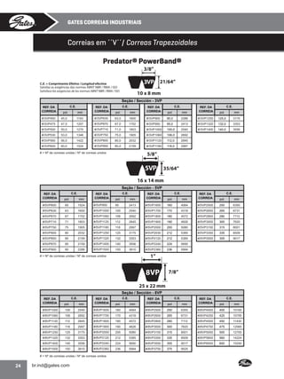 GATES CORREIAS INDUSTRIAIS

Correias em ´´V´´/ Correas Trapezoidales
Predator® PowerBand®
3/8”

3VP 21/64”

C.E. = Comprimento Efetivo / Longitud efectiva
Satisfaz as exigências das normas ABNT NBR / RMA / ISO
Satisface las exigencias de las normas ABNT NBR / RMA / ISO

10 x 8 mm
Seção / Sección - 3VP

REF. DA
CORREIA

C.E.

C.E.

C.E.

C.E.

mm

pol.

REF. DA
CORREIA

pol.

mm

REF. DA
CORREIA

pol.

mm

REF. DA
CORREIA

pol.

mm

#/3VP450

45,0

1143

#/3VP630

63,0

1600

#/3VP900

90,0

2286

#/3VP1250

125,0

3175

#/3VP475

47,5

1207

#/3VP670

67,0

1702

#/3VP950

95,0

2413

#/3VP1320

132,0

3353

#/3VP500

50,0

1270

#/3VP710

71,0

1803

#/3VP1000

100,0

2540

#/3VP1400

140,0

3556

#/3VP530

53,0

1346

#/3VP750

75,0

1905

#/3VP1060

106,0

2692

#/3VP560

56,0

1422

#/3VP800

80,0

2032

#/3VP1120

112,0

2845

#/3VP600

60,0

1524

#/3VP850

85,0

2159

#/3VP1180

118,0

2997

# = Nº de correias unidas / Nº de correas unidos

5/8”

5VP

35/64”

16 x 14 mm
Seção / Sección - 5VP
C.E.

REF. DA
CORREIA

pol.

mm

REF. DA
CORREIA

#/5VP600

60

1524

#/5VP950

#/5VP630

63

1600

#/5VP670

67

1702

#/5VP710

71

1803

#/5VP750

75

#/5VP800

80

#/5VP850

C.E.

C.E.

C.E.

mm

REF. DA
CORREIA

pol.

mm

REF. DA
CORREIA

pol.

mm

95

2413

#/5VP1600

160

4064

#/5VP2500

250

6350

#/5VP1000

100

2540

#/5VP1700

170

4318

#/5VP2650

265

6731

#/5VP1060

106

2692

#/5VP1800

180

4572

#/5VP2800

280

7112

#/5VP1120

112

2845

#/5VP1900

190

4826

#/5VP3000

300

7620

1905

#/5VP1180

118

2997

#/5VP2000

200

5080

#/5VP3150

315

8001

2032

#/5VP1250

125

3175

#/5VP2030

212

5385

#/5VP3350

335

8509

85

2159

#/5VP1320

132

3353

#/5VP2120

212

5385

#/5VP3550

355

9017

#/5VP870

85

2159

#/5VP1400

140

3556

#/5VP2240

224

5690

#/5VP900

90

2286

#/5VP1500

150

3810

#/5VP2360

236

5994

pol.

1”

# = Nº de correias unidas / Nº de correas unidos

8VP

7/8”

25 x 22 mm
Seção / Sección - 8VP
C.E.

C.E.

C.E.

C.E.

REF. DA
CORREIA

pol.

mm

REF. DA
CORREIA

pol.

mm

REF. DA
CORREIA

pol.

mm

REF. DA
CORREIA

pol.

mm

#/8VP1000

100

2540

#/8VP1600

160

4064

#/8VP2500

250

6350

#/8VP4000

400

10160

#/8VP1060

106

2692

#/8VP1700

170

4318

#/8VP2650

265

6731

#/8VP4250

425

10795

#/8VP1120

112

2845

#/8VP1800

180

4572

#/8VP2800

280

7112

#/8VP4500

450

11430

#/8VP1180

118

2997

#/8VP1900

190

4826

#/8VP3000

300

7620

#/8VP4750

475

12065

#/8VP1250

125

3175

#/8VP2000

200

5080

#/8VP3150

315

8001

#/8VP5000

500

12700

#/8VP1320

132

3353

#/8VP2120

212

5385

#/8VP3350

335

8509

#/8VP5600

560

14224

#/8VP1400

140

3556

#/8VP2240

224

5690

#/8VP3550

355

9017

#/8VP6000

600

15240

#/8VP1500

150

3810

#/8VP2360

236

5994

#/8VP3750

375

9525

# = Nº de correias unidas / Nº de correas unidos

24
•

 