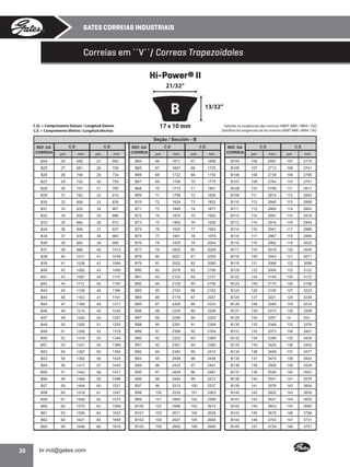 GATES CORREIAS INDUSTRIAIS

Correias em ´´V´´/ Correas Trapezoidales
Hi-Power® II
21/32”

B

13/32”

17 x 10 mm

C.D. = Comprimento Datum / Longitud Datum
C.E. = Comprimento Efetivo / Longitud efectiva

Satisfaz as exigências das normas ABNT NBR / RMA / ISO
Satisface las exigencias de las normas ABNT NBR / RMA / ISO

Seção / Sección - B
C.D

REF. DA
CORREIA
B24

26

B25

27

B26

C.D

C.E.

C.D

C.E.

pol.

mm

REF. DA
CORREIA

pol.

mm

pol.

mm

REF. DA
CORREIA

pol.

mm

pol.

mm

655

27

683

B64

66

1671

67

1699

B104

106

2687

107

2715

681

28

709

B65

67

1697

68

1725

B105

107

2713

108

2741

28

706

29

734

B66

68

1722

69

1750

B106

108

2738

109

2766

B27

29

732

30

759

B67

69

1748

70

1775

B107

109

2764

110

2791

B28

30

757

31

785

B68

70

1773

71

1801

B108

110

2789

111

2817

B29

31

782

32

810

B69

71

1798

72

1826

B109

111

2814

112

2842

B30

32

808

33

836

B70

72

1824

73

1852

B110

112

2840

113

2868

B31

33

833

34

861

B71

73

1849

74

1877

B111

113

2865

114

2893

B32

34

859

35

886

B72

74

1875

75

1902

B112

114

2891

115

2918

B33

35

884

36

912

B73

75

1900

76

1928

B113

115

2916

116

2944

B34

36

909

37

937

B74

76

1925

77

1953

B114

116

2941

117

2969

B35

37

935

38

963

B75

77

1951

78

1979

B115

117

2967

118

2995

B36

38

960

39

988

B76

78

1976

79

2004

B116

118

2992

119

3020

B37

39

986

40

1013

B77

79

2002

80

2029

B117

119

3018

120

3045

B38

40

1011

41

1039

B78

80

2027

81

2055

B118

120

3043

121

3071

B39

41

1036

42

1064

B79

81

2052

82

2080

B119

121

3068

122

3096

B40

42

1062

43

1090

B80

82

2078

83

2106

B120

122

3094

123

3122

B41

43

1087

44

1115

B81

83

2103

84

2131

B122

124

3145

125

3172

B42

44

1113

45

1140

B82

84

2129

85

2156

B123

125

3170

126

3198

B43

45

1138

46

1166

B83

85

2154

86

2182

B124

126

3195

127

3223

B44

46

1163

47

1191

B84

86

2179

87

2207

B125

127

3221

128

3249

B45

47

1189

48

1217

B85

87

2205

88

2233

B126

128

3246

129

3274

B46

48

1214

49

1242

B86

88

2230

89

2258

B127

129

3272

130

3299

B47

49

1240

50

1267

B87

89

2256

90

2283

B128

130

3297

14

353

B48

50

1265

51

1293

B88

90

2281

91

2309

B130

132

3348

133

3376

B49

51

1290

52

1318

B89

91

2306

92

2334

B131

133

3373

134

3401

B50

52

1316

53

1344

B90

92

2332

93

2360

B132

134

3399

135

3426

B51

53

1341

54

1369

B91

93

2357

94

2385

B133

135

3424

136

3452

B52

54

1367

55

1394

B92

94

2383

95

2410

B134

136

3449

137

3477

B53

55

1392

56

1420

B93

95

2408

96

2436

B135

137

3475

138

3503

B54

56

1417

57

1445

B94

96

2433

97

2461

B136

138

3500

139

3528

B55

57

1443

58

1471

B95

97

2459

98

2487

B137

139

3526

140

3553

B56

58

1468

59

1496

B96

98

2484

99

2512

B138

140

3551

141

3579

B57

59

1494

60

1521

B97

99

2510

100

2537

B139

141

3576

142

3604

B58

60

1519

61

1547

B98

100

2535

101

2563

B140

142

3602

143

3630

B59

61

1544

62

1572

B99

101

2560

102

2588

B141

143

3627

144

3655

B60

62

1570

63

1598

B100

102

2586

103

2614

B142

144

3653

145

3680

B61

63

1595

64

1623

B101

103

2611

104

2639

B143

145

3678

146

3706

B62

64

1621

65

1648

B102

104

2637

105

2664

B144

146

3703

147

3731

B63

26

pol.

C.E.

65

1646

66

1674

B103

105

2662

106

2690

B145

147

3729

148

3757

mm

•

 