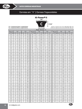 GATES CORREIAS INDUSTRIAIS

Correias em ´´V´´/ Correas Trapezoidales
Hi-Power® II
7/8”
17/32”
C.D. = Comprimento Datum / Longitud Datum
C.E. = Comprimento Efetivo / Longitud efectiva

Satisfaz as exigências das normas ABNT NBR / RMA / ISO
Satisface las exigencias de las normas ABNT NBR / RMA / ISO

22 x13 mm
Seção / Sección - C

C.D

C.E.

C.E.

pol.

mm

pol.

mm

C44

47

1191

48

1224

C88

91

2309

C45

48

1217

49

1250

C89

92

C46

49

1242

50

1275

C90

93

C47

50

1267

51

1300

C91

C48

51

1293

52

1326

C49

52

1318

53

C50

53

1344

C51

54

C52

C.D

C.E.

mm

REF. DA
CORREIA

pol.

mm

pol.

mm

92

2342

C133

136

3452

137

3490

2334

93

2367

C134

137

3477

138

3515

2360

94

2393

C135

138

3503

139

3541

94

2385

95

2418

C136

139

3528

140

3566

C92

95

2410

96

2443

C137

140

3553

141

3592

1351

C93

96

2436

97

2469

C138

141

3579

142

3617

54

1377

C94

97

2461

98

2494

C139

142

3604

143

3642

1369

55

1402

C95

98

2487

99

2520

C140

143

3630

144

3668

55

1394

56

1427

C96

99

2512

100

2545

C141

144

3655

145

3693

C53

56

1420

57

1453

C97

100

2537

101

2570

C142

145

3680

146

3719

C54

57

1445

58

1478

C98

101

2563

102

2596

C143

146

3706

147

3744

C55

58

1471

59

1504

C99

102

2588

103

2621

C144

147

3731

148

3769

C56

59

1496

60

1529

C100

103

2614

104

2647

C145

148

3757

149

3795

C57

60

1521

61

1554

C101

104

2639

105

2672

C146

149

3782

150

3820

C58

61

1547

62

1580

C102

105

2664

106

2697

C147

150

3807

151

3846

C59

62

1572

63

1605

C103

106

2690

107

2723

C148

151

3833

152

3871

C60

63

1598

64

1631

C104

107

2715

108

2748

C149

152

3858

153

3896

C61

64

1623

65

1656

C105

108

2741

109

2774

C150

153

3884

154

3922

C62

65

1648

66

1681

C106

109

2766

110

2799

C151

154

3909

155

3947

C63

66

1674

67

1707

C107

110

2791

111

2824

C152

155

3934

156

3973

C64

67

1699

68

1732

C108

111

2817

112

2850

C153

156

3960

157

3998

C65

68

1725

69

1758

C109

112

2842

113

2875

C154

157

3985

158

4023

C66

69

1750

70

1783

C110

113

2868

114

2901

C155

158

4011

159

4049

C67

70

1775

71

1808

C111

114

2893

115

2926

C156

159

4036

160

4074

C68

71

1801

72

1834

C112

115

2918

116

2951

C157

160

4061

161

4100

C69

72

1826

73

1859

C113

116

2944

117

2977

C158

161

4087

162

4125

C70

73

1852

74

1885

C114

117

2969

118

3002

C160

163

4138

164

4176

C71

74

1877

75

1910

C115

118

2995

119

3028

C162

165

4188

166

4227

C72

75

1902

76

1935

C116

119

3020

120

3053

C163

166

4214

167

4252

C73

76

1928

77

1961

C117

120

3045

121

3078

C164

167

4239

168

4277

C74

77

1953

78

1986

C118

121

3071

122

3104

C165

168

4265

169

4303

C75

78

1979

79

2012

C119

122

3096

123

3129

C166

169

4290

170

4328

C76

79

2004

80

2037

C120

123

3122

124

3155

C167

170

4315

171

4354

C77

80

2029

81

2062

C121

124

3147

125

3180

C168

171

4341

172

4379

C78

81

2055

82

2088

C122

125

3172

126

3205

C169

172

4366

173

4404

C79

82

2080

83

2113

C123

126

3198

127

3231

C170

173

4392

174

4430

C80

83

2106

84

2139

C124

127

3223

128

3256

C172

175

4442

176

4481

C81

84

2131

85

2164

C125

128

3249

129

3282

C173

176

4468

177

4506

C82

85

2156

86

2189

C126

129

3274

130

3307

C175

178

4519

179

4557

C83

86

2182

87

2215

C127

130

3299

131

3332

C176

179

4544

180

4582

C84

87

2207

88

2240

C128

131

3325

132

3358

C177

180

4569

181

4608

C85

88

2233

89

2266

C130

133

3376

134

3414

C178

181

4595

182

4633

C86

89

2258

90

2291

C131

134

3401

135

3439

C180

183

4646

184

4684

C87

28

REF. DA
CORREIA

C.D

REF. DA
CORREIA

90

2283

91

2316

C132

135

3426

136

3465

C181

184

4671

185

4709

pol.

mm

pol.

•

 