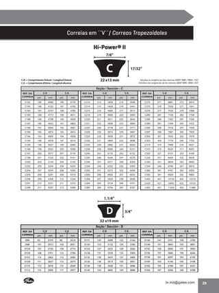 Correias em ´´V´´/ Correas Trapezoidales
Hi-Power® II
7/8”
17/32”
22 x13 mm

C.D. = Comprimento Datum / Longitud Datum
C.E. = Comprimento Efetivo / Longitud efectiva

Satisfaz as exigências das normas ABNT NBR / RMA / ISO
Satisface las exigencias de las normas ABNT NBR / RMA / ISO

Seção / Sección - C
C.D

C.E.

REF. DA
CORREIA

pol.

mm

pol.

C182

185

4696

C183

186

C184

187

C185

C.D

C.E.

C.D

C.E.

mm

REF. DA
CORREIA

pol.

mm

pol.

mm

REF. DA
CORREIA

pol.

mm

pol.

mm

186

4735

C210

213

5408

214

5446

C270

271

6881

272

6914

4722

187

4760

C214

215

5458

216

5491

C275

276

7008

277

7041

4747

188

4785

C215

216

5484

217

5517

C276

277

7033

278

7066

188

4773

189

4811

C218

219

5560

220

5593

C280

281

7135

282

7168

C186

189

4798

190

4836

C220

221

5611

222

5644

C285

286

7262

287

7295

C187

190

4823

191

4862

C221

222

5636

223

5669

C290

291

7389

292

7422

C188

191

4849

192

4887

C225

226

5738

227

5771

C295

296

7516

297

7549

C189

192

4874

193

4912

C228

229

5814

230

5847

C297

298

7567

300

7625

C190

193

4900

194

4938

C229

230

5839

231

5872

C300

301

7643

302

7676

C193

196

4976

197

5014

C230

231

5865

232

5898

C303

304

7719

305

7752

C195

198

5027

199

5065

C235

236

5992

237

6025

C314

315

7998

316

8031

C196

199

5052

200

5090

C238

239

6068

240

6101

C315

316

8024

317

8057

C197

200

5077

201

5116

C240

241

6119

242

6152

C320

321

8151

322

8184

C198

201

5103

202

5141

C245

246

6246

247

6279

C330

331

8405

332

8438

C200

203

5154

204

5192

C246

247

6271

248

6304

C340

341

8659

342

8692

C202

205

5204

206

5243

C248

249

6322

250

6355

C345

346

8786

347

8819

C204

207

5255

208

5293

C250

251

6373

252

6406

C360

361

9167

362

9200

C205

208

5281

209

5319

C255

256

6500

257

6533

C390

391

9929

392

9962

C206

209

5306

210

5344

C256

257

6525

258

6558

C400

401

10183

402

10216

C207

210

5331

211

5370

C264

265

6728

266

6761

C420

421

10691

422

10724

C208

211

5357

212

5395

C265

266

6754

267

6787

C450

451

11453

452

11486

1.1/4”

D

3/4”

32 x19 mm
Seção / Sección - D
C.D

C.E.

REF. DA
CORREIA

pol.

mm

pol.

D90

93

2370

C.D

C.E.

C.D

C.E.

mm

REF. DA
CORREIA

pol.

mm

pol.

mm

REF. DA
CORREIA

pol.

mm

pol.

mm

95

2418

D117

120

3056

122

3104

D144

147

3741

149

3790

D98

101

2573

103

2621

D120

123

3132

125

3180

D148

151

3843

153

3891

D104

107

2725

109

2774

D124

127

3233

129

3282

D152

155

3945

157

3993

D105

108

2751

110

2799

D128

131

3335

133

3383

D154

157

3995

159

4044

D107

110

2802

112

2850

D132

135

3437

137

3485

D158

161

4097

163

4145

D108

111

2827

113

2875

D135

138

3513

140

3561

D160

163

4148

165

4196

D110

113

2878

115

2926

D136

139

3538

141

3586

D162

165

4199

167

4247

D112

115

2929

117

2977

D140

143

3640

145

3688

D164

167

4249

169

4298

29

 