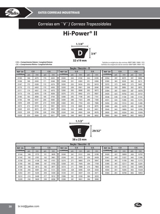 GATES CORREIAS INDUSTRIAIS

Correias em ´´V´´/ Correas Trapezoidales

Hi-Power® II
1.1/4”

D

3/4”

32 x19 mm

C.D. = Comprimento Datum / Longitud Datum
C.E. = Comprimento Efetivo / Longitud efectiva

Satisfaz as exigências das normas ABNT NBR / RMA / ISO
Satisface las exigencias de las normas ABNT NBR / RMA / ISO

Seção / Sección - D
C.D

C.E.

REF. DA
CORREIA

pol.

mm

pol.

D165

168

4275

D166

169

D167

170

D170

C.D

C.E.

C.D

C.E.

mm

REF. DA
CORREIA

pol.

mm

pol.

mm

REF. DA
CORREIA

pol.

mm

pol.

mm

170

4323

D240

243

6180

243

6165

D354

357

9075

357

9060

4300

171

4348

D248

251

6383

251

6368

D360

363

9228

363

9213

4326

172

4374

D250

253

6434

253

6419

D370

373

9482

373

9467

173

4402

175

4450

D255

258

6561

258

6546

D390

393

9990

393

9975

D171

174

4427

176

4475

D260

263

6688

263

6673

D394

397

10091

397

10076

D173

176

4478

178

4526

D270

273

6942

273

6927

D420

423

10752

423

10737

D180

183

4656

185

4704

D280

283

7196

283

7181

D436

439

11158

439

11143

D195

198

5037

200

5085

D285

288

7323

288

7308

D441

444

11285

444

11270

D205

208

5291

210

5339

D300

303

7704

303

7689

D450

453

11514

453

11499

D210

213

5418

215

5461

D315

318

8085

318

8070

D480

483

12276

483

12261

D220

223

5672

223

5657

D330

333

8466

333

8451

D540

543

13800

543

13785

D225

228

5799

228

5784

D335

338

8593

338

8578

D600

603

15324

603

15309

D230

233

5926

233

5911

D345

348

8847

348

8832

D660

663

16848

663

16833

1.1/2”
29/32”
38 x 23 mm
Seção / Sección - E
C.D

C.E.

REF. DA
CORREIA

mm

pol.

E144

149

3772

E145

150

E158

163

E180

C.E.

C.D

C.E.

pol.

mm

pol.

mm

REF. DA
CORREIA

pol.

mm

pol.

mm

151

3835

E240

241

6121

244

6185

E420

421

10693

424

10757

3797

152

3861

E250

251

6375

254

6439

E441

442

11227

445

11290

4128

165

4191

E270

271

6883

274

6947

E460

461

11709

464

11773

185

4686

187

4750

E300

301

7645

304

7709

E480

481

12217

484

12281

E185

190

4813

192

4877

E310

311

7899

314

7963

E540

541

13741

544

13805

E195

200

5067

202

5131

E325

326

8280

329

8344

E600

601

15265

604

15329

E202

207

5245

209

5309

E330

331

8407

334

8471

E660

661

16789

664

16853

E210

215

5448

217

5512

E360

361

9169

364

9233

E225

30

pol.

C.D

mm

REF. DA
CORREIA

230

5829

239

6058

E390

391

9931

394

9995

•

 