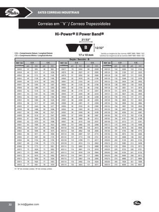 GATES CORREIAS INDUSTRIAIS

Correias em ´´V´´/ Correas Trapezoidales
Hi-Power® II Power Band®
21/32”
12/32”
C.D. = Comprimento Datum / Longitud Datum
C.E. = Comprimento Efetivo / Longitud efectiva

Satisfaz as exigências das normas ABNT NBR / RMA / ISO
Satisface las exigencias de las normas ABNT NBR / RMA / ISO

17 x 10 mm
Seção / Sección - B

C.D

C.E.

REF. DA
CORREIA

pol.

mm

pol.

#/B35

37

935

#/B38

40

#/B42

44

#/B43

C.D

C.E.

C.D

C.E.

mm

REF. DA
CORREIA

pol.

mm

pol.

mm

REF. DA
CORREIA

pol.

mm

pol.

mm

38

963

#/B77

79

2002

80

2029

#/B120

122

3094

123

3122

1011

41

1039

#/B78

80

2027

81

2055

#/B124

126

3195

127

3223

1113

45

1140

#/B79

81

2052

82

2080

#/B128

130

3297

131

3325

45

1138

46

1166

#/B80

82

2078

83

2106

#/B130

132

3348

133

3376

#/B46

48

1214

49

1242

#/B81

83

2103

84

2131

#/B133

135

3424

136

3452

#/B47

49

1240

50

1267

#/B82

84

2129

85

2156

#/B136

138

3500

139

3528

#/B48

50

1265

51

1293

#/B83

85

2154

86

2182

#/B138

140

3551

141

3579

#/B50

52

1316

53

1344

#/B84

86

2179

87

2207

#/B139

141

3576

142

3604

#/B51

53

1341

54

1369

#/B85

87

2205

88

2233

#/B141

143

3627

144

3655

#/B52

54

1367

55

1394

#/B86

88

2230

89

2258

#/B144

146

3703

147

3731

#/B53

55

1392

56

1420

#/B87

89

2256

90

2283

#/B148

150

3805

151

3833

#/B54

56

1417

57

1445

#/B88

90

2281

91

2309

#/B150

152

3856

153

3884

#/B55

57

1443

58

1471

#/B90

92

2332

93

2360

#/B152

154

3907

155

3934

#/B56

58

1468

59

1496

#/B92

94

2383

95

2410

#/B154

156

3957

157

3985

#/B57

59

1494

60

1521

#/B93

95

2408

96

2436

#/B158

160

4059

161

4087

#/B58

60

1519

61

1547

#/B95

97

2459

98

2487

#/B160

162

4110

163

4138

#/B59

61

1544

62

1572

#/B96

98

2484

99

2512

#/B162

164

4161

165

4188

#/B60

62

1570

63

1598

#/B97

99

2510

100

2537

#/B168

170

4313

171

4341

#/B61

63

1595

64

1623

#/B99

101

2560

102

2588

#/B173

175

4440

176

4468

#/B62

64

1621

65

1648

#/B100

102

2586

103

2614

#/B180

182

4618

183

4646

#/B63

65

1646

66

1674

#/B103

105

2662

106

2690

#/B185

187

4745

188

4773

#/B64

66

1671

67

1699

#/B104

106

2687

107

2715

#/B190

192

4872

193

4900

#/B65

67

1697

68

1725

#/B105

107

2713

108

2741

#/B195

197

4999

198

5027

#/B66

68

1722

69

1750

#/B108

110

2789

111

2817

#/B200

202

5126

203

5154

#/B67

69

1748

70

1775

#/B109

111

2814

112

2842

#/B210

212

5380

213

5408

#/B68

70

1773

71

1801

#/B110

112

2840

113

2868

#/B218

218

5545

219

5573

#/B70

72

1824

73

1852

#/B112

114

2891

115

2918

#/B225

225

5723

226

5751

#/B71

73

1849

74

1877

#/B113

115

2916

116

2944

#/B240

240

6104

241

6132

#/B72

74

1875

75

1902

#/B114

116

2941

117

2969

#/B255

255

6485

256

6513

#/B73

75

1900

76

1928

#/B115

117

2967

118

2995

#/B270

270

6866

271

6894

#/B74

76

1925

77

1953

#/B116

118

2992

119

3020

#/B300

300

7628

301

7656

#/B75

77

1951

78

1979

#/B118

120

3043

121

3071

#/B315

315

8009

316

8037

# = Nº de correias unidas / Nº de correas unidos

32
•

 