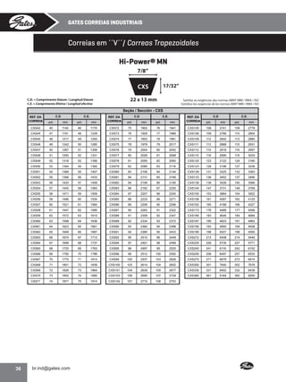GATES CORREIAS INDUSTRIAIS

Correias em ´´V´´/ Correas Trapezoidales
Hi-Power® MN
7/8”
17/32”
22 x 13 mm

C.D. = Comprimento Datum / Longitud Datum
C.E. = Comprimento Efetivo / Longitud efectiva

Satisfaz as exigências das normas ABNT NBR / RMA / ISO
Satisface las exigencias de las normas ABNT NBR / RMA / ISO

Seção / Sección - CXS
C.D

C.E.

REF. DA
CORREIA

mm

pol.

CXS42

45

1140

CXS44

47

1191

CXS45

48

CXS46

C.E.

C.D

C.E.

pol.

mm

pol.

mm

REF. DA
CORREIA

pol.

mm

pol.

mm

46

1179

CXS72

75

1902

76

1941

CXS105

108

2741

109

2779

48

1229

CXS73

76

1928

77

1966

CXS106

109

2766

110

2804

1217

49

1255

CXS74

77

1953

78

1991

CXS109

112

2842

113

2880

49

1242

50

1280

CXS75

78

1979

79

2017

CXS111

113

2868

115

2931

CXS47

50

1267

51

1306

CXS76

79

2004

80

2042

CXS112

115

2918

116

2957

CXS48

51

1293

52

1331

CXS77

80

2029

81

2068

CXS115

118

2995

119

3033

CXS49

52

1318

53

1356

CXS78

81

2055

82

2093

CXS120

123

3122

124

3160

CXS50

53

1344

54

1382

CXS79

82

2080

83

2118

CXS123

126

3198

127

3236

CXS51

54

1369

55

1407

CXS80

83

2106

84

2144

CXS128

131

3325

132

3363

CXS52

55

1394

56

1433

CXS81

84

2131

85

2169

CXS133

136

3452

137

3490

CXS53

56

1420

57

1458

CXS82

85

2156

86

2195

CXS136

139

3528

140

3566

CXS54

57

1445

58

1483

CXS83

86

2182

87

2220

CXS144

147

3731

148

3769

CXS55

58

1471

59

1509

CXS84

87

2207

88

2245

CXS150

153

3884

154

3922

CXS56

59

1496

60

1534

CXS85

88

2233

89

2271

CXS158

161

4087

162

4125

CXS57

60

1521

61

1560

CXS86

89

2258

90

2296

CXS162

165

4188

166

4227

CXS58

61

1547

62

1585

CXS87

90

2283

91

2322

CXS173

176

4468

177

4506

CXS59

62

1572

63

1610

CXS88

91

2309

92

2347

CXS180

183

4646

184

4684

CXS60

63

1598

64

1636

CXS89

92

2334

93

2372

CXS187

190

4823

191

4862

CXS61

64

1623

65

1661

CXS90

93

2360

94

2398

CXS190

193

4900

194

4938

CXS62

65

1648

66

1687

CXS91

94

2385

95

2423

CXS195

198

5027

199

5065

CXS63

66

1674

67

1712

CXS92

95

2410

96

2449

CXS210

213

5408

214

5446

CXS64

67

1699

68

1737

CXS94

97

2461

98

2499

CXS225

226

5735

227

5771

CXS65

68

1725

69

1763

CXS95

98

2487

99

2525

CXS240

241

6116

242

6152

CXS66

69

1750

70

1788

CXS96

99

2512

100

2550

CXS255

256

6497

257

6533

CXS67

70

1775

71

1814

CXS99

100

2537

103

2626

CXS270

271

6878

272

6914

CXS68

71

1801

72

1839

CXS100

103

2614

104

2652

CXS300

301

7640

302

7676

CXS69

72

1826

73

1864

CXS101

104

2639

105

2677

CXS330

331

8402

332

8438

CXS70

73

1852

74

1890

CXS103

106

2690

107

2728

CXS360

361

9164

362

9200

CXS71

36

pol.

C.D

mm

REF. DA
CORREIA

74

1877

75

1915

CXS104

107

2715

108

2753

•

 