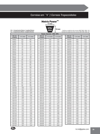 Correias em ´´V´´/ Correas Trapezoidales
Metric PowerTM
13 mm

XPA/
SPA

C.D. = Comprimento Datum / Longitud Datum
C.E. = Comprimento Efetivo / Longitud efectiva

10 mm

Satisfaz as exigências das normas ABNT NBR / RMA / ISO
Satisface las exigencias de las normas ABNT NBR / RMA / ISO

Seção / Sección - XPA / SPA
REF. DA
CORREIA

C. D. (mm)

C. E. (mm)

REF. DA
CORREIA

C. D. (mm)

C. E. (mm)

REF. DA
CORREIA

C. D. (mm)

C. E. (mm)

XPA630

630

647

XPA1320

1320

1337

XPA2057

2057

2074

XPA670

670

687

XPA1332

1332

1349

XPA2060

2060

2077

XPA690

690

707

XPA1340

1340

1357

XPA2082

2082

2099

XPA730

730

747

XPA1357

1357

1374

XPA2120

2120

2137

XPA732

732

749

XPA1360

1360

1377

XPA2132

2132

2149

XPA747

747

764

XPA1367

1367

1384

XPA2182

2182

2199

XPA750

750

767

XPA1375

1375

1392

SPA2207

2207

2224

XPA757

757

774

XPA1382

1382

1399

XPA2227

2227

2244

XPA760

760

777

XPA1400

1400

1417

SPA2232

2232

2249

XPA762

762

779

XPA1407

1407

1424

XPA2240

2240

2257

XPA772

772

789

XPA1425

1425

1442

XPA2282

2282

2299

XPA782

782

799

XPA1430

1430

1447

SPA2300

2300

2317

XPA800

800

817

XPA1432

1432

1449

XPA2307

2307

2324

XPA807

807

824

XPA1450

1450

1467

SPA2332

2332

2349

XPA832

832

849

XPA1457

1457

1474

SPA2360

2360

2377

XPA850

850

867

XPA1482

1482

1499

SPA2382

2382

2399

XPA857

857

874

XPA1500

1500

1517

XPA2430

2430

2447

XPA882

882

899

XPA1507

1507

1524

SPA2432

2432

2449

XPA900

900

917

XPA1525

1525

1542

SPA2482

2482

2499

XPA907

907

924

XPA1532

1532

1549

SPA2500

2500

2517

XPA910

910

927

XPA1550

1550

1567

SPA2532

2532

2549

XPA922

922

939

XPA1557

1557

1574

SPA2550

2550

2567

XPA925

925

942

XPA1582

1582

1599

SPA2582

2582

2599

XPA932

932

949

XPA1600

1600

1617

SPA2607

2607

2624

XPA950

950

967

XPA1607

1607

1624

SPA2632

2632

2649

XPA957

957

974

XPA1630

1630

1647

SPA2650

2650

2667

XPA967

967

984

XPA1632

1632

1649

SPA2682

2682

2699

XPA975

975

992

XPA1650

1650

1667

SPA2732

2732

2749

XPA982

982

999

XPA1657

1657

1674

SPA2782

2782

2799

XPA1000

1000

1017

XPA1662

1662

1679

SPA2800

2800

2817

XPA1007

1007

1024

XPA1675

1675

1692

SPA2832

2832

2849

XPA1030

1030

1047

XPA1680

1680

1697

SPA2847

2847

2864

XPA1032

1032

1049

XPA1682

1682

1699

SPA2882

2882

2899

XPA1060

1060

1077

SPA1700

1700

1717

SPA2900

2900

2917

XPA1082

1082

1099

XPA1707

1707

1724

SPA2932

2932

2949

XPA1090

1090

1107

XPA1732

1732

1749

SPA2982

2982

2999

XPA1107

1107

1124

XPA1750

1750

1767

SPA3000

3000

3017

XPA1120

1120

1137

XPA1757

1757

1774

SPA3032

3032

3049

XPA1132

1132

1149

XPA1782

1782

1799

SPA3070

3070

3087

XPA1140

1140

1157

XPA1800

1800

1817

SPA3082

3082

3099

XPA1150

1150

1167

XPA1807

1807

1824

SPA3150

3150

3167

XPA1157

1157

1174

XPA1832

1832

1849

SPA3182

3182

3199

XPA1180

1180

1197

XPA1850

1850

1867

SPA3282

3282

3299

XPA1207

1207

1224

XPA1857

1857

1874

SPA3350

3350

3367

XPA1215

1215

1232

SPA1875

1875

1892

SPA3382

3382

3399

XPA1232

1232

1249

XPA1882

1882

1899

SPA3482

3482

3499

XPA1250

1250

1267

SPA1900

1900

1917

SPA3550

3550

3567

XPA1257

1257

1274

XPA1907

1907

1924

SPA3750

3750

3767

XPA1272

1272

1289

XPA1932

1932

1949

SPA4000

4000

4017

XPA1282

1282

1299

XPA1950

1950

1967

SPA4230

4230

4247

XPA1285

1285

1302

XPA1982

1982

1999

SPA4250

4250

4267

XPA1300

1300

1317

SPA2000

2000

2017

SPA4500

4500

4517

XPA1307

1307

1324

SPA2032

2032

2049

39

 