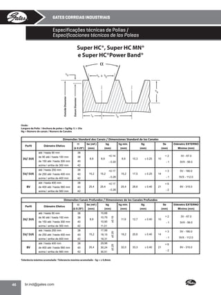 GATES CORREIAS INDUSTRIAIS

Especificações técnicas de Polias /
Especificaciones técnicas de las Poleas

Super HC®, Super HC MN®
e Super HC®Power Band®

Onde:
Largura da Polia / Anchura de polea = Sg(Ng-1) + 2Se
Ng = Número de canais / Numero de Canales

Dimensões Standard dos Canais / Dimensiones Standard de los Canales
Perfil

Diâmetro Efetivo

be (ref.)
(± 0.25°)

até / hasta 90 mm
de 150 até / hasta 300 mm

40

40

40

acima / arriba de 560 mm

Minimo (mm)

38

de 400 até / hasta 560 mm

Diâmetro EXTERNO

(mm)

42

até / hasta 400 mm

Se

(mm)

38

de 250 até / hasta 400 mm

Sg

(mm)

42

acima / arriba de 400 mm

8V

38

até / hasta 250 mm

5V/ 5VX

de 90 até / hasta 150 mm

hg min.

(mm)

36

acima / arriba de 300 mm

3V/ 3VX

bg

(mm)

42

+0.14
8,9

8,9

+2

3VX - 56.0

+3

5V - 180.0

-1

± 0.25

10,3

3V - 67.0

-1

8,9

5VX - 112.0

10

- 0.20
+0.17
15,2

15,2

15,2

± 0.25

17,5

14

- 0.28
+0.17
25,4

25,4

+6
25,4

± 0.40

28,6

21

- 0.28

8V - 315.0
-2

Dimensões Canais Profundos / Dimensiones de los Canales Profundos
be (ref.)

até / hasta 90 mm

40

40

40

acima / arriba de 560 mm

42

Minimo (mm)

10,68

38

de 400 até / hasta 560 mm

Diâmetro EXTERNO

(mm)

42

até / hasta 400 mm

Se

(mm)

38

de 250 até / hasta 400 mm

Sg

(mm)

42

acima / arriba de 400 mm

8V

38

de 150 até / hasta 300 mm
até / hasta 250 mm

5V/ 5VX

de 90 até / hasta 150 mm

hg min.

(mm)

36

acima / arriba de 300 mm

3V/ 3VX

bg

(mm)

8,9

10,79
10,90

+2

32,0

± 0.40

5V - 180.0

-1

19,2

12,7

3VX - 56.0

+3

11,6

3V - 67.0

-1

±0.15

(± 0.25°)

±0.20

Diâmetro Efetivo

±0.25

Perfil

5VX - 112.0

10

11,01
17,99
15,2

18,15

20,6

± 0.40

14

18,31
29,98
25,4

30,24
30,51

+6
33,3

± 0.40

21

8V - 315.0
-2

Tolerância máxima acumulada / Tolerancia maxima acumulado - Sg = ± 0,8mm

46
•

 