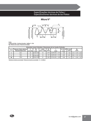 Especificações técnicas de Polias /
Especificaciones técnicas de las Poleas

Micro V®
rt

Onde:
Largura da Polia / Anchura de polea = Sg(Ng-1) + 2Se
Ng = Número de canais / Numero de Canales

Dimensões Canais Profundos / Dimensiones de los Canales Profundos
Sg

rb

2a
(mm)

(mm)

10

0,76

0,38+0.00 / - 0.13

1,80

1,59

3.18 +0.76 / -0.38

4,70± 0.05

14

1,47

0,38+0.00 / - 0.13

4,65

3,57

9.53 +1.91 / -0.76

9,40± 0.08

21

2,95

0,76+0.00 / - 0.25

9,58

7,14

12.7 +2.54 / -1.02

Perfil

Diâmetro Efetivo Mínimo
Recomendado (mm)

(± 0.25°)

(mm)

rt (mm)
+0.13 / -0.00

J

20,5

40

2,34± 0.03

L

76,5

40

M

178,0

40

hg mínimo db (mm)
± 0.01
(mm)

Se
(mm)

Tolerância máxima acumulada / Tolerancia maxima acumulado - S = ± 0,38mm

47

 