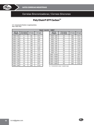 GATES CORREIAS INDUSTRIAIS

Correias Sincronizadoras / Correas Síncronas
Poly Chain® GT® CarbonTM
C.P. = Comprimento Primitivo / Longitud primitiva
Pitch = Passo / Paso

Seção / sección - 14MGT
REF. DA
CORREIA

Nº de dentes
Nº de dientes

C.P. (mm)

C.P. (pol)

REF. DA
CORREIA

Nº de dentes
Nº de dientes

C.P. (mm)

C.P. (pol)

14MGT - 994

994

39,13

14MGT - 2660

190

2660

104,72

80

1120

44,09

14MGT - 2800

200

2800

110,24

14MGT - 1190

85

1190

46,85

14MGT - 3136

224

3136

123,46

14MGT - 1260

90

1260

49,61

14MGT - 3304

236

3304

130,08

14MGT - 1400

100

1400

55,12

14MGT - 3360

240

3360

132,28

14MGT - 1568

112

1568

61,73

14MGT - 3500

250

3500

137,80

14MGT - 1610

115

1610

63,39

14MGT - 3850

275

3850

151,58

14MGT - 1750

125

1750

68,90

14MGT - 3920

280

3920

154,33

14MGT - 1890

135

1890

74,41

14MGT - 4326

309

4326

170,32

14MGT - 1960

140

1960

77,17

14MGT - 4410

315

4410

173,62

14MGT - 2100

150

2100

82,68

14MGT - 4578EL

327

4578

180,24

14MGT - 2240

160

2240

88,19

14MGT - 4956EL

354

4956

195,12

14MGT - 2310

165

2310

90,95

14MGT - 5320EL

380

5320

209,45

14MGT - 2380

170

2380

93,70

14MGT - 5740EL

410

5740

225,98

14MGT - 2450

175

2450

96,46

14MGT - 6160EL

440

6160

242,52

14MGT - 2520

180

2520

99,21

14MGT - 6860EL

490

6860

270,08

14MGT - 2590

06

71

14MGT - 1120

185

2590

101,97

EL = Comprimento Longo / Longitud Largo

•

 