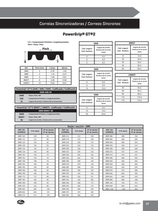 Correias Sincronizadoras / Correas Síncronas
PowerGrip® GT®2
C.P. = Comprimento Primitivo / Longitud primitiva
Pitch = Passo / Paso

8MGT

2MR
Cod. Largura
Cod. Anchura

Pitch

Largura da correia
Anchura de la correa
(mm)

Cod. Largura
Cod. Anchura

Largura da correia
Anchura de la correa
(mm)

4

Ref.

Pitch (mm)

T (mm)

2

0,76

3

1,14

2,41

5MR

5

1,93

3,81

8MGT

8

3,28

30

30,0
50,0

85

85,0

1,52

3MR

20,0

9,0

B(mm)

2MR

12,0

20

9

T

12

6,0

50

B

4,0

6

5,59

14MGT

14

5,84

3MR
Cod. Largura
Cod. Anchura

Largura da correia
Anchura de la correa
(mm)

6

6,0

14MGT

9

PowerGrip® GT®2 (2MR / 3MR / 5MR) - Codificação / Codificación
5MR-500-25
- Passo / Paso 5M
5MR
- Comprimento Primitivo / Longitud primitiva
500
- Largura da correia / Anchura de la correa (mm)
25

40

15,0

55,0

85

5MR
Cod. Largura
Cod. Anchura

PowerGrip® GT®2 (8MGT / 14MGT) - Codificação / Codificación
2800-8MGT-30
- Comprimento Primitivo / Longitud primitiva
2800
8MGT - Passo / Paso 5M
- Largura da correia / Anchura de la correa (mm)
30

40,0

9,0

15

Largura da correia
Anchura de la correa
(mm)

55

9,91

Cod. Largura
Cod. Anchura

Largura da correia
Anchura de la correa
(mm)

9

170

170,0

15,0

25

115,0

9,0

15

85,0

115

25,0

Seção / sección - 2MR
REF. DA
CORREIA

C.P. (mm)

2MR-100

100

2MR-112

112

2MR-124

Nº de dentes
Nº de dientes

REF. DA
CORREIA

C.P. (mm)

50

2MR-212

212

56

2MR-216

216

124

62

2MR-220

2MR-126

126

63

2MR-134

134

2MR-136

Nº de dentes
Nº de dientes

REF. DA
CORREIA

C.P. (mm)

Nº de dentes
Nº de dientes

106

2MR-386

386

193

108

2MR-400

400

200

220

110

2MR-406

406

203

2MR-232

232

116

2MR-420

420

210

67

2MR-236

236

118

2MR-456

456

228

136

68

2MR-240

240

120

2MR-470

470

235

2MR-140

140

70

2MR-250

250

125

2MR-474

474

237

2MR-152

152

76

2MR-252

252

126

2MR-488

488

244

2MR-158

158

79

2MR-258

258

129

2MR-504

504

252

2MR-160

160

80

2MR-278

278

139

2MR-528

528

264

2MR-164

164

82

2MR-280

280

140

2MR-552

552

276

2MR-166

166

83

2MR-300

300

150

2MR-576

576

288

2MR-168

168

84

2MR-320

320

160

2MR-600

600

300

2MR-172

172

86

2MR-322

322

161

2MR-640

640

320

2MR-180

180

90

2MR-332

332

166

2MR-696

696

348

2MR-186

186

93

2MR-346

346

173

2MR-744

744

372

2MR-192

192

96

2MR-350

350

175

2MR-848

848

424

2MR-200

200

100

2MR-364

364

182

2MR-1164

1164

582

2MR-202

202

101

2MR-370

370

185

2MR-210

210

105

2MR-380

380

190

07

 