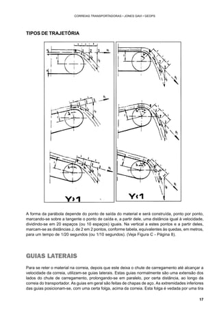 17 
CORREIAS TRANSPORTADORAS • JONES GAVI • GEOPS 
TIPOS DE TRAJETÓRIA 
A forma da parábola depende do ponto de saída do material e será construída, ponto por ponto, 
marcando-se sobre a tangente o ponto de caída e, a partir dele, uma distância igual à velocidade, 
dividindo-se em 20 espaços (ou 10 espaços) iguais. Na vertical a estes pontos e a partir deles, 
marcam-se as distâncias J, de 2 em 2 pontos, conforme tabela, equivalentes às quedas, em metros, 
para um tempo de 1/20 segundos (ou 1/10 segundos). (Veja Figura C - Página 8). 
GUIAS LATERAIS 
Para se reter o material na correia, depois que este deixa o chute de carregamento até alcançar a 
velocidade da correia, utilizam-se guias laterais. Estas guias normalmente são uma extensão dos 
lados do chute de carregamento, prolongando-se em paralelo, por certa distância, ao longo da 
correia do transportador. As guias em geral são feitas de chapas de aço. As extremidades inferiores 
das guias posicionam-se, com uma certa folga, acima da correia. Esta folga é vedada por uma tira 
 