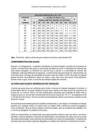 19 
CORREIAS TRANSPORTADORAS • JONES GAVI • GEOPS 
ROLETES COM ROLOS A 35° e 45° 
LARGURA h - ALTURA DA GUIA ( mm ) 
DA GRANULOMETRIA MÁXIMA DO MATERIAL B 
CORREIA 50 100 150 200 250 300 350 400 450 (mm) 
24" 190 190 200 218 0 0 0 0 0 410 
30" 223 223 241 256 274 0 0 0 0 510 
36" 246 262 280 295 312 330 0 0 0 610 
42" 284 300 317 332 350 368 383 0 0 710 
48" 322 338 356 370 389 406 422 440 0 820 
54" 373 376 394 409 426 444 460 477 500 920 
60" 399 414 432 447 465 483 499 516 538 1000 
66" 437 452 470 485 503 520 536 561 587 1100 
72" 475 490 508 523 541 559 574 604 635 1200 
84" 551 566 584 599 617 635 650 690 729 1400 
96" 627 643 660 675 693 711 726 777 825 1600 
Obs.: Para finos, utilize a altura da guia indicada na coluna “granulometria 50”. 
COMPRIMENTOS DAS GUIAS 
Quando, no carregamento, o material é transferido na mesma direção e sentido do movimento da 
correia, o comprimento das guias é uma função da diferença entre a velocidade do material que 
está sendo carregado, no momento em que ele toca a correia, e a velocidade da mesma. Na 
instalação, onde esta diferença for pequena, o comprimento das guias pode ser, seguramente, de 
0,5m para cada 1,0m/seg. de velocidade da correia, mas não inferior a 0,9m. As guias de material 
devem terminar, de preferência, sobre um rolete e, não, entre dois, para serem mais eficientes. 
Quanto maior a guia, maior o consumo de energia exigido dos motores. 
ALTURA DAS GUIAS E BORRACHA DE VEDAÇÃO 
A altura das guias deve ser suficiente para conter o volume do material carregado na correia. A 
extremidade inferior da parte metálica da guia deve manter uma folga acima da superfície da 
correia de, no mínimo, 25mm. As tiras retangulares utilizadas para vedação da folga entre a 
chapa da guia e a correia são normalmente de borracha maciça de 1/4” a 1” de espessura e 60 
a 100 Shore A de dureza. Tiras de correias transportadoras velhas nunca devem substituir as de 
borracha maciça. 
A borracha da extremidade pode ser instalada verticalmente, ou em ângulo. A instalação em ângulo 
permite uma vedação melhor no trecho entre os roletes onde a flecha da correia carregada é 
maior. Entretanto, deve-se tomar cuidado na fase de projeto, para se combinar boa vedação com 
o mínimo de desgaste na cobertura da correia. 
Onde as características do material tais como granulometria uniforme maior que 25mm, sem finos, 
permitem, pode-se dispensar a borracha da extremidade, mas somente nos casos em que as guias 
não estão posicionadas muito próximas da extremidade da correia do transportador. A ausência da 
borracha das guias elimina possíveis desgastes e a abertura de ranhuras na cobertura da correia. 
 