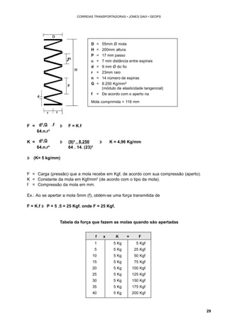 29 
CORREIAS TRANSPORTADORAS • JONES GAVI • GEOPS 
F = d4.G .f Þ F = K.f 
64.n.r³ 
D = 55mm Ø mola 
H = 200mm altura 
P = 17 mm passo 
m = 7 mm distância entre espirais 
d = 9 mm Ø do fio 
r = 23mm raio 
n = 14 número de espiras 
G = 8.250 Kg/mm² 
(módulo de elasticidade tangencial) 
f = De acordo com o aperto na 
Mola comprimida = 116 mm 
K = d4.G Þ (9)4 . 8.250 Þ K = 4,96 Kg/mm 
64.n.r³ 64 . 14. (23)³ 
Þ (K= 5 kg/mm) 
F = Carga (pressão) que a mola recebe em Kgf, de acordo com sua compressão (aperto). 
K = Constante da mola em Kgf/mm2 (de acordo com o tipo da mola). 
f = Compressão da mola em mm. 
Ex.: Ao se apertar a mola 5mm (f), obtém-se uma força transmitida de 
F = K.f Þ P = 5 .5 = 25 Kgf. onde F = 25 Kgf. 
Tabela da força que fazem as molas quando são apertadas 
f x K = F 
1 5 Kg 5 Kgf 
5 5 Kg 25 Kgf 
10 5 Kg 50 Kgf 
15 5 Kg 75 Kgf 
20 5 Kg 100 Kgf 
25 5 Kg 125 Kgf 
30 5 Kg 150 Kgf 
35 5 Kg 175 Kgf 
40 5 Kg 200 Kgf 
 