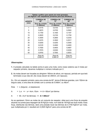 30 
CORREIAS TRANSPORTADORAS • JONES GAVI • GEOPS 
Observações: 
Tabela e gráfico para aperto de mola (pressão) 
em Kgf/cm² nos raspadores primários para boa eficiência 
APERTO 
CORREIA DE CORREIA DE CORREIA DE 
(mm) 
60” 72” 84” 
Área de contato Área de contato Área de contato 
(1.200mm) (1.500mm) (1.800mm) 
1 0,0175 0,0140 0,0117 
5 0,0875 0,0700 0,0583 
10 0,1750 0,1400 0,1167 
15 0,2625 0,2100 0,1750 
20 0,3500 0,2800 0,2333 
25 0,4375 0,3500 0,2917 
30 0,5250 0,4200 0,3500 
35 0,6125 0,4900 0,4083 
40 0,7000 0,5600 0,4667 
45 0,7875 0,6300 0,5250 
50 0,8750 0,7000 0,5833 
Área de Área de Área de 
0,048 m² 0,060 m² 0,072 m² 
1. A pressão calculada na tabela acima é para uma mola; como nosso sistema usa 2 molas por 
raspador primário, devemos multiplicar o número indicado por 2. 
2. As molas devem ser trocadas ao atingirem 180mm de altura, em repouso, período em que terá 
terminado a sua vida útil. (As novas devem ter 200mm, em repouso). 
Ex.: Em um raspador primário, para uma correia de 60”, temos 8 lâminas grandes, com 150mm de 
largura cada, e uma área de contato com a correia de 0.048m2, ou 48cm2. 
Área = L (largura) . e (espessura) 
A = L.e => a = 4cm .15cm => A = 60cm2 por lâmina 
A = 60 . 8 (nº de lâminas) => A = 480cm2 
Ao se apertarem 10mm as molas de um conjunto de raspador, obter-se-á uma força de pressão 
atuando na correia para raspagem de 50 Kgf por mola, num total de 100 Kgf nas duas molas. Essa 
força, distribuída nas lâminas, dará uma pressão local nas lâminas de 0,1750 Kgf/cm² por mola, 
que multiplicada por 2, resultará em 0,3520 Kgf/cm2 para uma correia de 60”. 
 