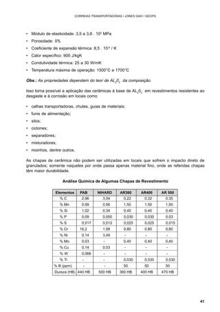41 
CORREIAS TRANSPORTADORAS • JONES GAVI • GEOPS 
• Módulo de elasticidade: 3,5 a 3,8 . 105 MPa 
• Porosidade: 0% 
• Coeficiente de expansão térmica: 8,5 . 10-6 / K 
• Calor específico: 900 J/kgK 
• Condutividade térmica: 25 a 30 W/mK 
• Temperatura máxima de operação: 1500°C a 1700°C 
Obs.: As propriedades dependem do teor de AL203 da composição. 
Isso torna possível a aplicação das cerâmicas à base de AL203 em revestimentos resistentes ao 
desgaste e à corrosão em locais como: 
• calhas transportadoras, chutes, guias de materiais; 
• funis de alimentação; 
• silos; 
• ciclones; 
• separadores; 
• misturadores; 
• moinhos, dentre outros. 
As chapas de cerâmica não podem ser utilizadas em locais que sofrem o impacto direto de 
granulados; somente naqueles por onde passa apenas material fino, onde as referidas chapas 
têm maior durabilidade. 
Análise Química de Algumas Chapas de Revestimento 
Elementos PAB NIHARD AR360 AR400 AR 500 
% C 2,96 3,04 0,22 0,32 0,35 
% Mn 0,99 0,56 1,50 1,50 1,50 
% Si 1,02 0,34 0,40 0,40 0,40 
% P 0,09 0,050 0,030 0,030 0,03 
% S 0,017 0,012 0,025 0,025 0,015 
% Cr 16,2 1,99 0,80 0,80 0,80 
% Ni 0,14 3,49 - - - 
% Mo 0,03 - 0,40 0,40 0,40 
% Cu 0,14 0,03 - - - 
% W 0,066 - - - - 
% Ti - - 0,030 0,030 0,030 
% B (ppm) - - 50 50 50 
Dureza (HB) 440 HB 500 HB 360 HB 400 HB 470 HB 
 