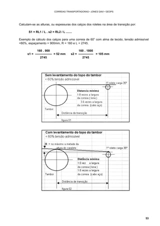 53 
CORREIAS TRANSPORTADORAS • JONES GAVI • GEOPS 
Calculam-se as alturas, ou espessuras dos calços dos roletes na área de transição por: 
S1 = RL1 / L . s2 = RL2 / L ....... 
Exemplo de cálculo dos calços para uma correia de 60” com alma de tecido, tensão admissível 
<60%, espaçamento = 900mm, R = 160 e L = 2745. 
160 . 900 160 . 1800 
s1 = ----------------- = 52 mm s2 = --------------- = 105 mm 
2745 2745 
^ 
 
