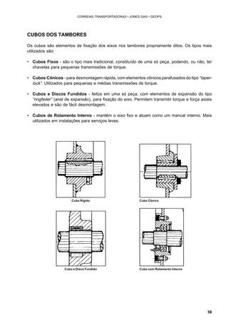 58 
CORREIAS TRANSPORTADORAS • JONES GAVI • GEOPS 
CUBOS DOS TAMBORES 
Os cubos são elementos de fixação dos eixos nos tambores propriamente ditos. Os tipos mais 
utilizados são: 
• Cubos Fixos - são o tipo mais tradicional, constituído de uma só peça, podendo, ou não, ter 
chavetas para pequenas transmissões de torque. 
• Cubos Cônicos - para desmontagem rápida, com elementos cônicos parafusados do tipo “taper-lock” 
. Utilizados para pequenas e médias transmissões de torque. 
• Cubos e Discos Fundidos - feitos em uma só peça, com elementos de expansão do tipo 
“ringfeder” (anel de expansão), para fixação do eixo. Permitem transmitir torque e força axiais 
elevados e são de fácil desmontagem. 
• Cubos de Rolamento Interno - mantêm o eixo fixo e atuam como um mancal interno. Mais 
utilizados em instalações para serviços leves. 
Cubo Rígido Cubo Cônico 
Cubo e Disco Fundido Cubo com Rolamento Interno 
 