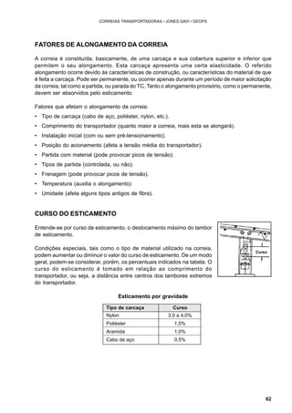 62 
CORREIAS TRANSPORTADORAS • JONES GAVI • GEOPS 
FATORES DE ALONGAMENTO DA CORREIA 
A correia é constituída, basicamente, de uma carcaça e sua cobertura superior e inferior que 
permitem o seu alongamento. Esta carcaça apresenta uma certa elasticidade. O referido 
alongamento ocorre devido às características de construção, ou características do material de que 
é feita a carcaça. Pode ser permanente, ou ocorrer apenas durante um período de maior solicitação 
da correia, tal como a partida, ou parada do TC. Tanto o alongamento provisório, como o permanente, 
devem ser absorvidos pelo esticamento. 
Fatores que afetam o alongamento da correia: 
• Tipo de carcaça (cabo de aço, poliéster, nylon, etc.). 
• Comprimento do transportador (quanto maior a correia, mais esta se alongará). 
• Instalação inicial (com ou sem pré-tensionamento). 
• Posição do acionamento (afeta a tensão média do transportador). 
• Partida com material (pode provocar picos de tensão). 
• Tipos de partida (controlada, ou não). 
• Frenagem (pode provocar picos de tensão). 
• Temperatura (auxilia o alongamento) 
• Umidade (afeta alguns tipos antigos de fibra). 
CURSO DO ESTICAMENTO 
Entende-se por curso de esticamento, o deslocamento máximo do tambor 
de esticamento. 
Condições especiais, tais como o tipo de material utilizado na correia, 
podem aumentar ou diminuir o valor do curso de esticamento. De um modo 
geral, podem-se considerar, porém, os percentuais indicados na tabela. O 
curso do esticamento é tomado em relação ao comprimento do 
transportador, ou seja, a distância entre centros dos tambores extremos 
do transportador. 
Esticamento por gravidade 
Tipo de carcaça Curso 
Nylon 3,0 a 4,0% 
Poliéster 1,5% 
Aramida 1,0% 
Cabo de aço 0,5% 
Curso 
 