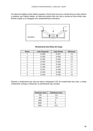 67 
CORREIAS TRANSPORTADORAS • JONES GAVI • GEOPS 
Um desnível negativo entre roletes (superior a 5mm) fará com que a correia force os rolos anterior 
e posterior aos citados roletes; um desnível positivo fará com que a correia os force ainda mais, 
ficando sujeita a um desgaste e/ou desalinhamento prematuro. 
Cota Cota 
Nivelamento dos Rolos de Carga 
NIVELAMENTO 
Rolos Lado Esquerdo Lado Direito Diferença 
1 21,029 21,041 -12 
2 21,030 21,042 -12 
3 21,032 21,043 -12 
4 21,033 21,044 -11 
5 21,034 21,046 -11 
6 21,036 21,047 -11 
7 21,037 21,048 -11 
8 21,038 21,049 -11 
9 21,040 21,050 -10 
Quando o nivelamento dos rolos de retorno ultrapassa 0.5% do comprimento dos rolos, o citado 
nivelamento começa a influenciar no alinhamento das correias. 
Tamanho (mm) Tolerância (mm) 
100 0,5 
500 2,5 
1000 5 
2000 10 
2500 12,5 
 