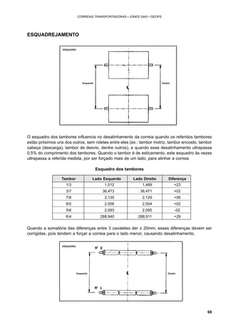 68 
CORREIAS TRANSPORTADORAS • JONES GAVI • GEOPS 
ESQUADREJAMENTO 
ESQUADRO 
Esquerdo Direito 
O esquadro dos tambores influencia no desalinhamento da correia quando os referidos tambores 
estão próximos uns dos outros, sem roletes entre eles (ex.: tambor motriz, tambor encosto, tambor 
cabeça (descarga), tambor de desvio, dentre outros), e quando esse desalinhamento ultrapassa 
0,5% do comprimento dos tambores. Quando o tambor é de esticamento, este esquadro às vezes 
ultrapassa a referida medida, por ser forçado mais de um lado, para alinhar a correia. 
Esquadro dos tambores 
Tambor Lado Esquerdo Lado Direito Diferença 
13 1,512 1,489 +23 
37 36,473 36,471 +02 
78 2,135 2,129 +06 
85 2,506 2,504 +02 
56 2,093 2,095 -02 
64 288,940 288,911 +29 
Quando a somatória das diferenças entre 3 cavaletes der ± 20mm, essas diferenças devem ser 
corrigidas, pois tendem a forçar a correia para o lado menor, causando desalinhamento. 
ESQUADRO 
Esquerdo Direito 
 