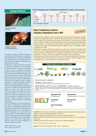 Tabela 3: Amostragens para o monitoramento considerando-se a idade e a área da lavoura
         Inimigos Naturais
                                                  Idade                                                   Área da lavoura
                                                  da                  50 ha                      100 ha                                 150 ha
                                                  lavoura            Plantas       Plantas       Pontos          Total        Plantas   Pontos     Total
                                                  < 40 DAE             100           50            10            500            75        10       750
                                                  40 a 80 DAE          100           50            05            250            75        05       375
                                                  > 80 DAE             100           50            03            150            75        03       225
                                                  DAE = Dias após a emergência


 Percevejo predador
 Nabis sp
                                                  Bayer CropScience oferece                                                                          TO
                                                  soluções compatíveis com o MIP                                                        LANÇAMEN

                                                  O monitoramento regular e o uso de produtos seletivos são premissas básicas para o Manejo
                                                  Integrado de Pragas (MIP). Para o controle de lagartas importantes na cultura do algodão,
                                                  há uma carência de inseticidas que apresentem seletividade e, ao mesmo tempo, sejam
                                                  eficazes. A Bayer CropScience está lançando no mercado o inseticida Belt (flubendiamida),
                                                  altamente seletivo, do grupo químico das diamidas. Com Belt, a empresa passa a oferecer
                                                  um programa de manejo das principais lagartas do algodão, seletivo aos inimigos naturais
 Joaninha-vermelha                                e compatível com MIP.
 Cycloneda sanguinea
                                                  Para tornar o programa ainda mais completo, está em curso o processo de registro para
                                                  extensão de uso de CropStar para algodão, controlando de forma seletiva, por meio do trata-
                                                  mento da semente, as pragas iniciais e protegendo as plântulas nos primeiros dias após a
migrações de pragas, deverão ter amostras         emergência e, inclusive, evitando o ataque dos nematóides ao sistema radicular.
com maior número de plantas vistoriadas in-       Desta maneira, por meio do manejo seletivo com os inseticidas da Bayer CropScience,
dividualmente, que são proporcionalmente          os inimigos naturais serão preservados no ambiente da cultura, desde a emergência até a
mais representativas em comparação com            fase reprodutiva, e se tornarão aliados no controle das pragas.
áreas maiores, nas quais as amostras são obti-
das em pontos ao acaso.
Geralmente o número de plantas sugeridas                                     Produtos seletivos para a cultura do algodão                Produtos se-
nas avaliações periódicas é de duas plantas
por hectare, quando a opção for por plantas
ao acaso, ou de cinco plantas por hectare,
quando a opção for por pontos ao acaso (um
ponto de dez plantas cada dois hectares). No
caso de pontos ao acaso, existe a variação do
número de plantas por pontos para idades
diferentes da lavoura. A tabela 3 publicada ao
final deste texto relaciona a área, o número         Manejo de lagartas do algodoeiro
de pontos e o número de plantas por ponto,           Curuquerê - Alabama argillacea:
totalizando o número de plantas por área.            Aplicar quando 30% dos pontos amostrados mostrarem dano foliar.
Embora a quantidade de plantas monitoradas           Lagarta-das-maçãs - Heliothis virescens e Lagarta-militar - Spodoptera frugiperda:
por hectare, na opção de monitoramento por           Aplicar com 10% de plantas infestadas com lagartas pequenas (percentual válido apenas para a
                                                     primeira infestação) ou 5% de plantas infestadas com lagartas de tamanho variado (pequenas e
plantas ao acaso, seja menor do que o                médias).
número de plantas monitoradas por hectare
na opção por pontos ao acaso, deve-se con-
siderar que cada planta avaliada é um ponto                                            Ingrediente Ativo:                   Grupo Químico:
observado durante o caminhamento. Se, por                                              Flubendiamida                        Diamidas (grupo 28 do IRAC)
um lado, o número de plantas é menor, por
outro lado, o número de pontos visualizados                                            Formulação:                          Modo de Ação:
é bem maior.                                                                           480 SC                               Ingestão
O bom Amostrador Técnico de Campo deve
estar atento à identificação e diferenciação                                           Classe Toxicológica:
das pragas e dos inimigos naturais durante as                                          III
amostragens e observar as características dos
produtos aplicados quanto à eficiência no
controle das pragas e sua seletividade aos        CropStar*: no tratamento de sementes, protegendo contra as pragas iniciais que atacam a
inimigos naturais. Certos produtos possuem        cultura, inclusive nematóides de galhas e das lesões.
modos de ação específicos a algumas pragas,       Certero: conforme monitoramento, no controle de Alabama argillacea.
tornando-os bastante seletivos aos inimigos       Belt: seguindo monitoramento, para infestações mistas de Heliothis virescens e Spodoptera
naturais, uma característica importante e         frugiperda.
desejável, pois se mostram adequados ao           Larvin: para as aplicações tardias e corretivas, no controle de lagartas.
manejo integrado de pragas.
                                                  *Produto em fase de extensão de uso para algodão.

Autor: Paulo Edimar Saran                         Autor: Desenvolvimento de Inseticidas - Bayer CropScience
Solo e Planta Consultoria

                                                                                                                                                 CORREIO 13
 