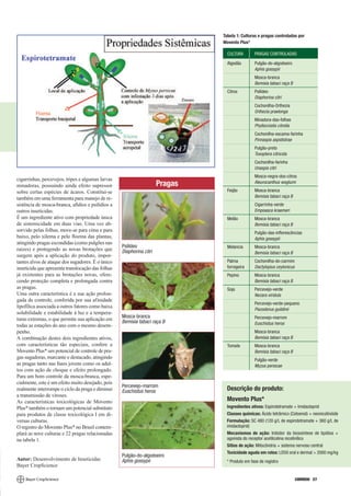 Tabela 1: Culturas e pragas controladas por
                                                                               Movento Plus*

                                                                                 CULTURA        PRAGAS CONTROLADAS

                                                                                 Algodão        Pulgão-do-algodoeiro
                                                                                                Aphis gossypii
                                                                                                Mosca-branca
                                                                                                Bemisia tabaci raça B
                                                                                 Citros         Psilídeo
                                                                                                Diaphorina citri
                                                                                                Cochonilha-Orthezia
                                                                                                Orthezia praelonga
                                                                                                Minadora-das-folhas
                                                                                                Phyllocnistis citrella
                                                                                                Cochonilha-escama-farinha
                                                                                                Pinnaspis aspidistrae
                                                                                                Pulgão-preto
                                                                                                Toxoptera citricida
                                                                                                Cochonilha-farinha
                                                                                                Unaspis citri
                                                                                                Mosca-negra-dos-citros
cigarrinhas, percevejos, tripes e algumas larvas
minadoras, possuindo ainda efeito supressor                           Pragas                    Aleurocanthus woglumi

sobre certas espécies de ácaros. Constitui-se                                    Feijão         Mosca-branca
também em uma ferramenta para manejo de re-                                                     Bemisia tabaci raça B
sistência de mosca-branca, afídios e psilídios a                                                Cigarrinha-verde
outros inseticidas.                                                                             Empoasca kraemeri
É um ingrediente ativo com propriedade única                                     Melão          Mosca-branca
de sistemicidade em duas vias. Uma vez ab-                                                      Bemisia tabaci raça B
sorvido pelas folhas, move-se para cima e para                                                  Pulgão-das-inflorescências
baixo, pelo xilema e pelo floema das plantas,                                                   Aphis gossypii
atingindo pragas escondidas (como pulgões nas
                                                   Psilídeo                      Melancia       Mosca-branca
raízes) e protegendo as novas brotações que        Diaphorina citri                             Bemisia tabaci raça B
surgem após a aplicação do produto, impor-
tantes alvos de ataque dos sugadores. É o único                                  Palma          Cochonilha-do-carmim
inseticida que apresenta translocação das folhas                                 forrageira     Dactylopius ceylonicus
já existentes para as brotações novas, ofere-                                    Pepino         Mosca-branca
cendo proteção completa e prolongada contra                                                     Bemisia tabaci raça B
as pragas.                                                                       Soja           Percevejo-verde
Uma outra característica é a sua ação prolon-                                                   Nezara viridula
gada de controle, conferida por sua afinidade
                                                                                                Percevejo-verde-pequeno
lipofílica associada a outros fatores como baixa
                                                                                                Piezodorus guildinii
solubilidade e estabilidade à luz e a tempera-
                                                   Mosca-branca                                 Percevejo-marrom
turas extremas, o que permite sua aplicação em     Bemisia tabaci raça B
todas as estações do ano com o mesmo desem-                                                     Euschistus heros
penho.                                                                                          Mosca-branca
A combinação destes dois ingredientes ativos,                                                   Bemisia tabaci raça B
com características tão especiais, confere a                                     Tomate         Mosca-branca
Movento Plus* um potencial de controle de pra-                                                  Bemisia tabaci raça B
gas sugadoras, marcante e destacado, atingindo                                                  Pulgão-verde
as pragas tanto nas fases jovens como os adul-                                                  Myzus persicae
tos com ação de choque e efeito prolongado.
Para um bom controle da mosca-branca, espe-
cialmente, este é um efeito muito desejado, pois
                                                   Percevejo-marrom
realmente interrompe o ciclo da praga e diminui    Euschistus heros              Descrição do produto:
a transmissão de viroses.
As características toxicológicas de Movento                                      Movento Plus*
Plus* também o tornam um potencial substituto                                    Ingredientes ativos: Espirotetramate + Imidacloprid
para produtos de classe toxicológica I em di-                                    Classes químicas: Ácido tetrâmico (Cetoenol) + neonicotinóide
versas culturas.                                                                 Formulação: SC 480 (120 g/L de espirotetramate + 360 g/L de
O registro do Movento Plus* no Brasil contem-                                    imidacloprid)
plará as nove culturas e 22 pragas relacionadas                                  Mecanismos de ação: Inibidor da biossíntese de lipídios +
na tabela 1.                                                                     agonista do receptor acetilcolina nicotinílico
                                                                                 Sítios de ação: Mitocôndria + sistema nervoso central
                                                                                 Toxicidade aguda em ratos: LD50 oral e dermal > 2000 mg/kg
                                                   Pulgão-do-algodoeiro
Autor: Desenvolvimento de Inseticidas              Aphis gossypii                * Produto em fase de registro
Bayer CropScience

                                                                                                                         CORREIO 27
 