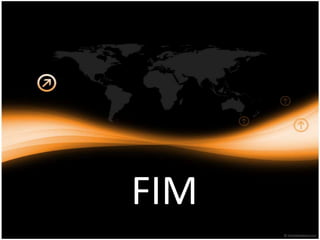 FIM