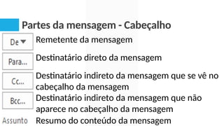 Partes da mensagem - Cabeçalho
Remetente da mensagem
Destinatário direto da mensagem
Destinatário indireto da mensagem que se vê no
cabeçalho da mensagem
Destinatário indireto da mensagem que não
aparece no cabeçalho da mensagem
Resumo do conteúdo da mensagem
 