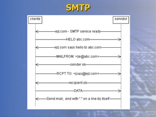 SMTP 