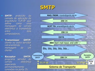 SMTP SMTP:  protocolo da camada de aplicação da arquitetura TCP/IP que define como uma mensagem de correio eletrônico é transmitida entre dois computadores. Transmissor SMTP:  cliente ou outro servidor retransmitindo a mensagem de um cliente. Receptor SMTP:  programa servidor de correio eletrônico esperando permanentemente conexões na porta 25. Porta 25 250  OK DATA Transmissor SMTP Receptor SMTP 354  Start mail input; end with ‘.’ Bla, bla, bla, bla, bla... . 250  OK MAIL FROM:  ricardo@gerds.utp.br RCPT TO:  amaral@gerds.utp.br Sistema de Transporte TCP/IP TCP/IP 250  OK 
