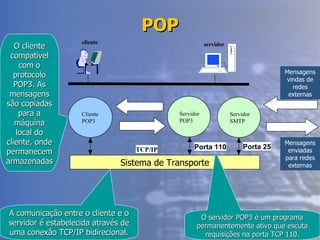 POP O cliente compatível com o protocolo POP3. As mensagens são copiadas para a máquina local do cliente, onde permanecem armazenadas A comunicação entre o cliente e o servidor é estabelecida através de uma conexão TCP/IP bidirecional. O servidor POP3 é um programa permanentemente ativo que escuta requisições na porta TCP 110. cliente servidor Servidor POP3 Cliente POP3 Sistema de Transporte TCP/IP Porta 110 Servidor SMTP Porta 25 Mensagens enviadas para redes externas Mensagens vindas de redes externas 