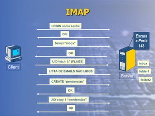 IMAP Escuta a Porta 143 inbox folder1 folder2 Client Server OK UID fetch 1:* (FLAGS) LISTA DE EMAILS NÃO LIDOS UID copy 1 “pendencias” OK Select “inbox” CREATE “pendencias” OK OK LOGIN nome senha 
