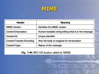 MIME 