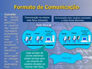Formato de Comunicação Conceito:   No serviço de correio eletrônico, os usuários não trocam mensagens diretamente entre si, mas as enviam a servidores de correio eletrônico, que se encarregam de entregá-las ao destinatário final. Cada servidor de correio eletrônico presta serviços para um conjunto de usuários situados na mesma rede física. Internet Comunicação na mesma rede física (Intranet) Comunicação entre usuários conectados a redes físicas diferentes. Rede física  A Cliente Cliente Servidor de correio eletrônico Rede física  B Cliente Cliente Servidor de correio eletrônico 