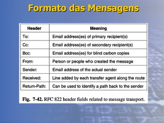 Formato das Mensagens 