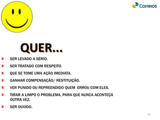 SER LEVADO A SÉRIO.
SER TRATADO COM RESPEITO.
QUE SE TOME UMA AÇÃO IMEDIATA.
GANHAR COMPENSAÇÃO/ RESTITUIÇÃO.
VER PUNIDO OU REPREENDIDO QUEM ERROU COM ELES.
TIRAR A LIMPO O PROBLEMA, PARA QUE NUNCA ACONTEÇA
OUTRA VEZ.
SER OUVIDO.
QUER...
34
 