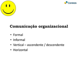 • Formal
• Informal
• Vertical – ascendente / descendente
• Horizontal
Comunicação organizacional
 