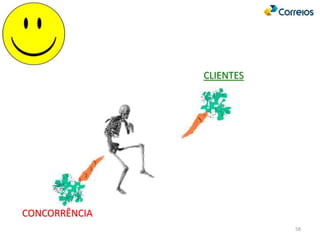 58
CONCORRÊNCIA
CLIENTES
 