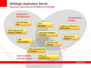 Weblogic Application Server
  Recursos adicionais da Plataforma Weblogic


         Application
         Development                                                      Infrastructure
                                                                          Design
         Work Manager
         API                         Work
                                     Managers                    Logging Last Resource
                                                                 Optimization
JMS Wrappers and
Foreign Providers                      Migratable Singleton
                                       Services
                                                                     Whole Server
                                                                     Migration
           JMS
           Unit of Order
                                                 JMS Store and
                                                 Forward

                           WebLogic Diagnostic
                           Framework

         Administration                WebLogic
         and Operations                Scripting Tool
 