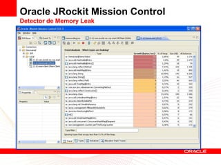 Oracle JRockit Mission Control
Detector de Memory Leak
 