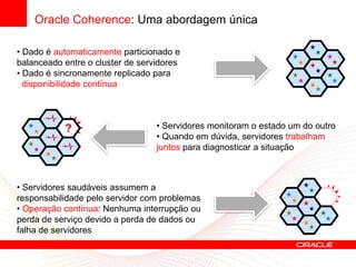 Oracle Coherence: Uma abordagem única

• Dado é automaticamente particionado e
balanceado entre o cluster de servidores
• Dado é sincronamente replicado para
  disponibilidade contínua



                                  • Servidores monitoram o estado um do outro
                                  • Quando em dúvida, servidores trabalham
                                  juntos para diagnosticar a situação



• Servidores saudáveis assumem a
responsabilidade pelo servidor com problemas
• Operação contínua: Nenhuma interrupção ou
perda de serviço devido a perda de dados ou
falha de servidores
 
