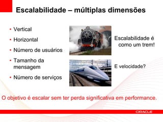 Escalabilidade – múltiplas dimensões

   • Vertical
   • Horizontal                               Escalabilidade é
                                               como um trem!
   • Número de usuários
   • Tamanho da
     mensagem                                 E velocidade?

   • Número de serviços


O objetivo é escalar sem ter perda significativa em performance.
 