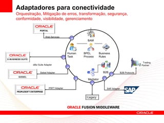 Adaptadores para conectividade
Orquestração, Mitigação de erros, transformação, segurança,
conformidade, visibilidade, gerenciamento



                    Web Services
                                                 BAM



                                       Human   BPEL          Business
                                       Task    Process       Rules

                                                                                             Trading
         eBiz Suite Adapter                                                                 Partner


               Siebel Adapter                                   B2B         B2B Protocols

                                                  Mediator


                        PSFT Adapter                              SAP Adapter


                                                 Legacy
 