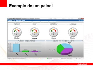 Exemplo de um painel
 