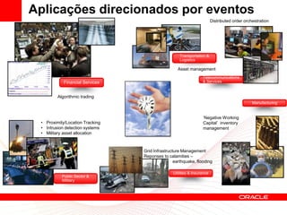 Aplicações direcionados por eventos
                                                                        Distributed order orchestration




                                                   Transportation &
                                                   Logistics

                                                  Asset management
                                                                 Telecommunications
            Financial Services                                   & Services


         Algorithmic trading
                                                                                              Manufacturing


                                                                 ‘Negative Working
 • Proximity/Location Tracking                                   Capital’ inventory
 • Intrusion detection systems                                   management
 • Military asset allocation



                                 Grid Infrastructure Management
                                 Reponses to calamities –
                                                 earthquake, flooding

                                                Utilities & Insurance
           Public Sector &
           Military
 