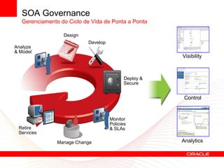 SOA Governance
   Gerenciamento do Ciclo de Vida de Ponta a Ponta

                  Design
                           Develop
Analyze
& Model
                                                      Visibility



                                           Deploy &
                                           Secure


                                                       Control


                                     Monitor
                                     Policies
 Retire                              & SLAs
 Services

                Manage Change                         Analytics
 