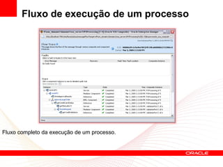 Fluxo de execução de um processo




Fluxo completo da execução de um processo.
 