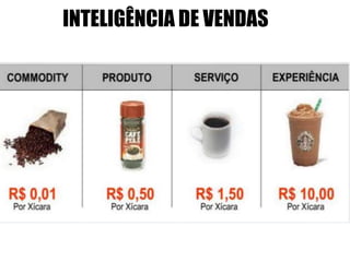 INTELIGÊNCIA DE VENDAS
 
